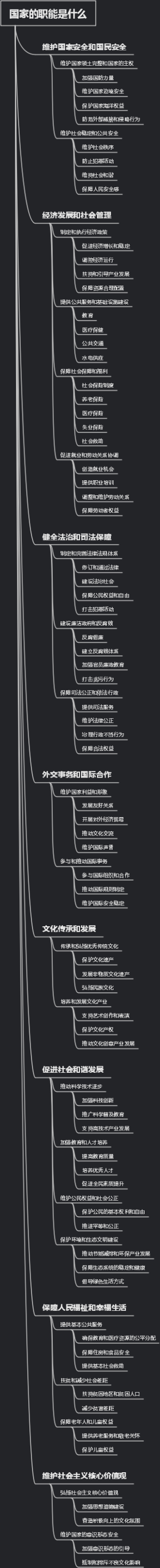 国家的职能是什么