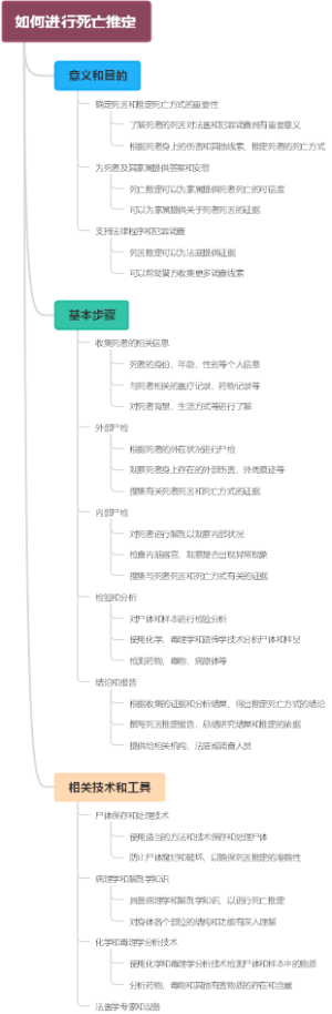 如何进行死亡推定