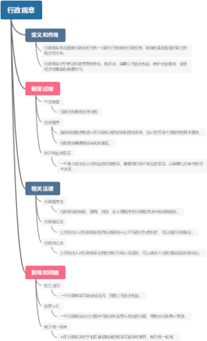 行政规章