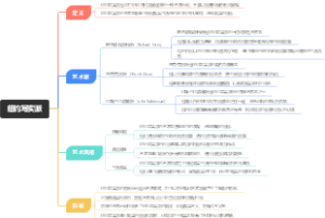 纽约写实派