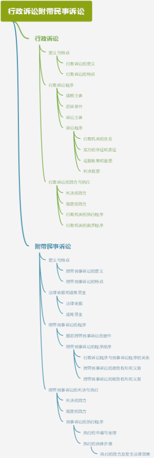 行政诉讼附带民事诉讼