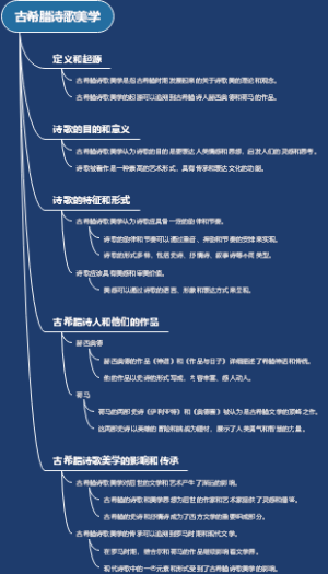 古希腊诗歌美学