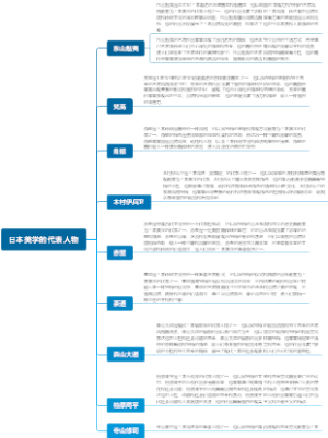 日本美学的代表人物