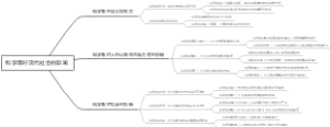 科学观对现代社会的影响