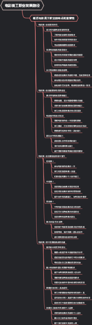 电影美工职业发展路径