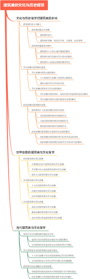 建筑美的文化与历史背景