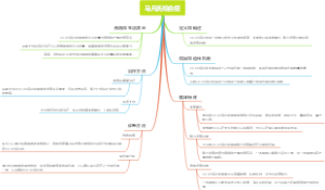 马凡氏综合症