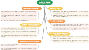 性情的艺术表现
