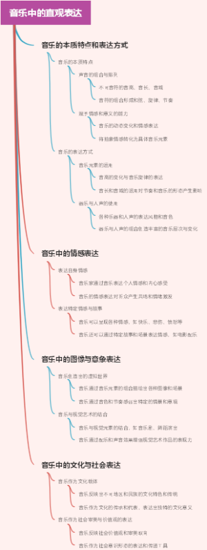 音乐中的直观表达