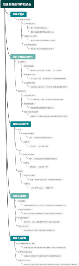 戏曲的音乐与舞蹈结合