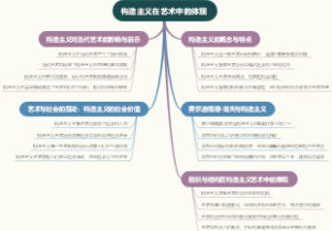 构造主义在艺术中的体现