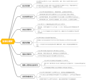比较心理学