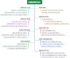 疾虚妄的医学定义
