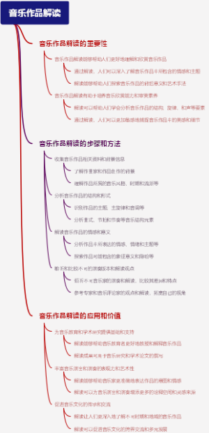 音乐作品解读
