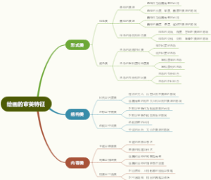 绘画的审美特征