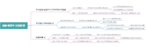 抽象表现主义的起源
