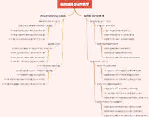 编程教育与程序教学