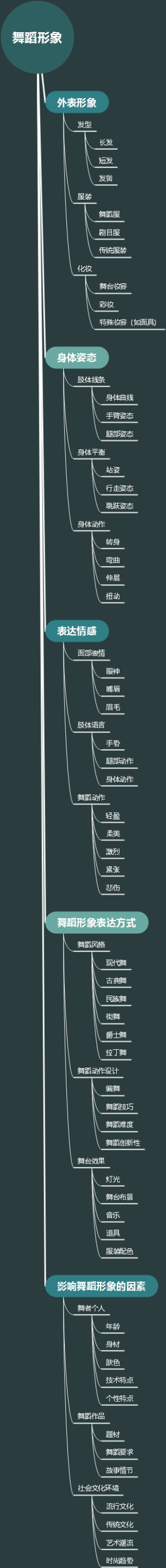 舞蹈形象