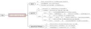 玄言诗与哲学思考的结合