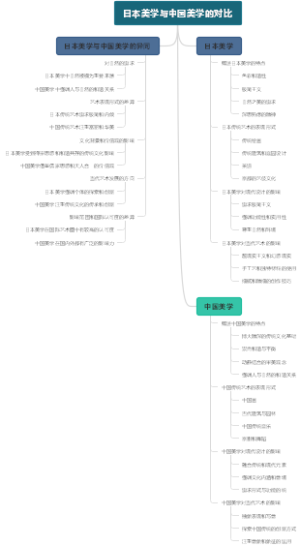 日本美学与中国美学的对比