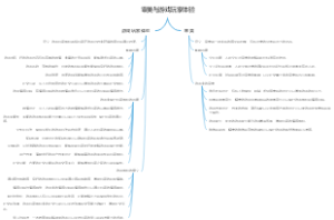 审美与游戏玩家体验