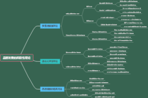 律师参与法律监督