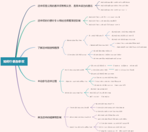 如何行使选举权