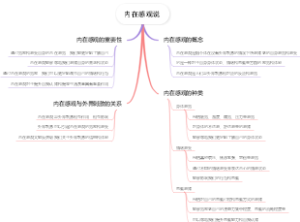内在感观说