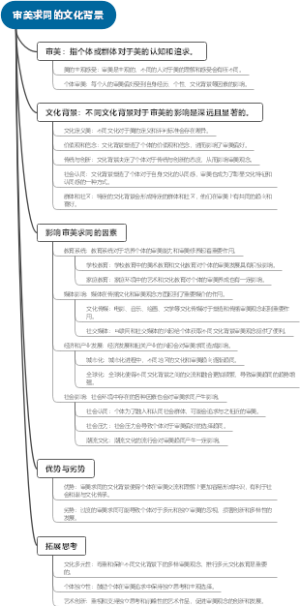 审美求同的文化背景