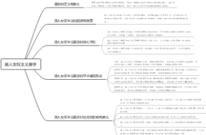 黑人女权主义美学