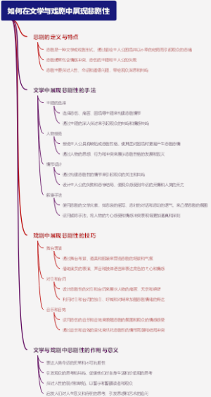 如何在文学与戏剧中展现悲剧性