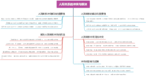 人际关系的冲突与解决