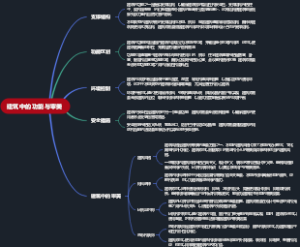 建筑中的功能与审美