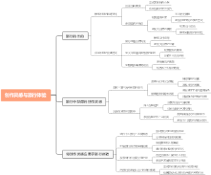 创作灵感与旅行体验