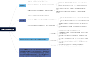 装置艺术与行为艺术