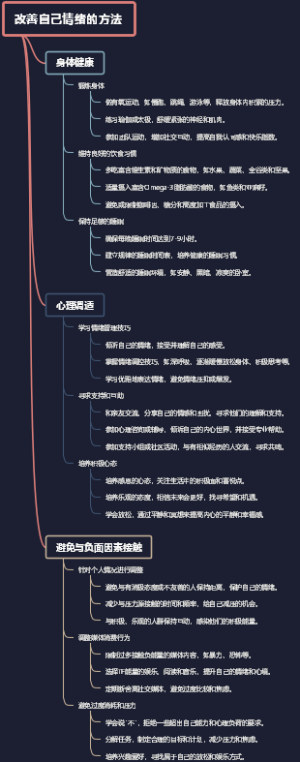 绘画中的表现手法