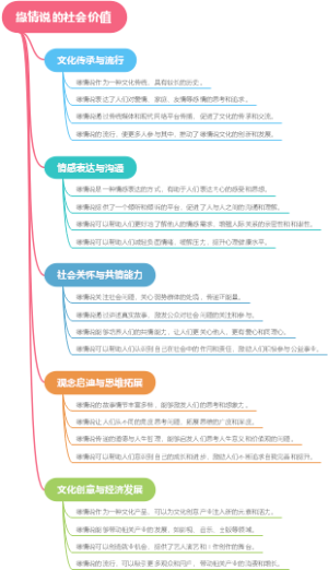 缘情说的社会价值