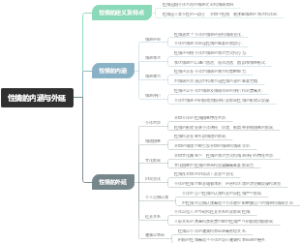 性情的内涵与外延