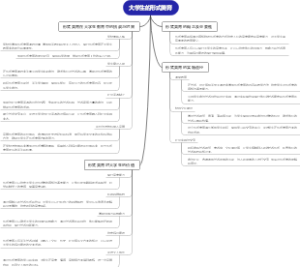 大学生的形式美育