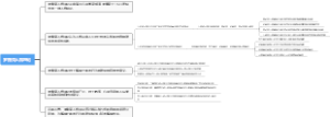 罗撒克人格理论