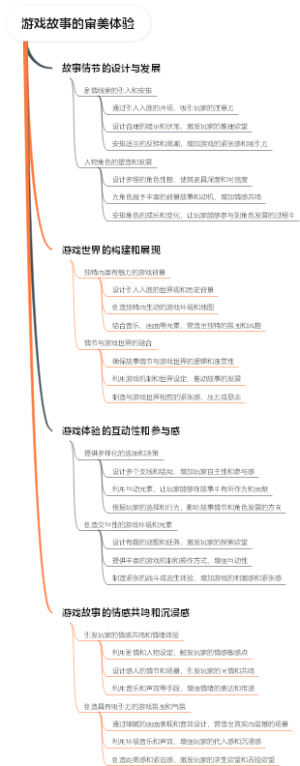 游戏故事的审美体验