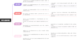 现代公园的特征