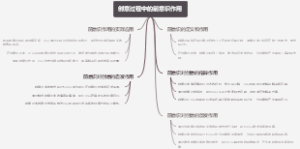 创意过程中的前意识作用