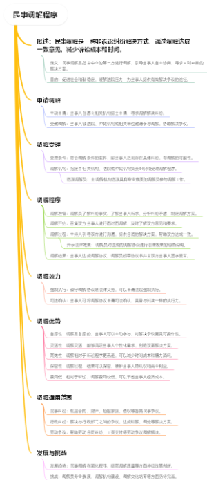 民事调解程序