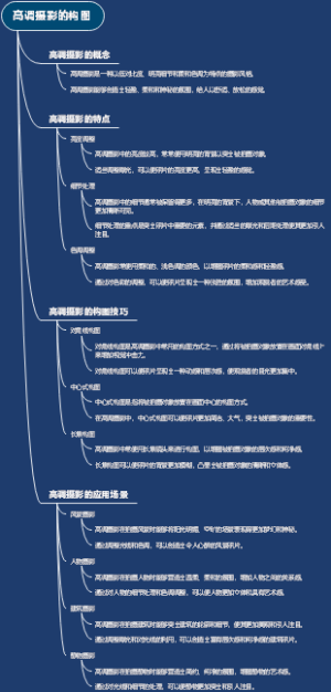 高调摄影的构图
