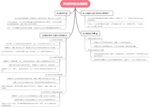 诉讼权利的法律保障
