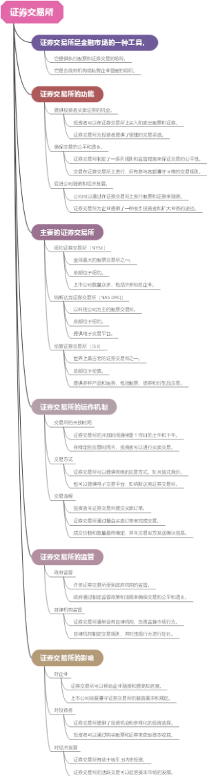 证券交易所