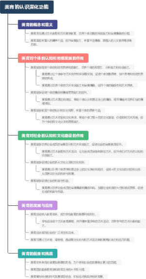 美育的认识深化功能