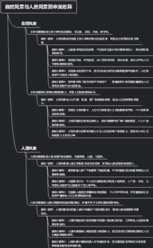 自然风景与人造风景的审美差异