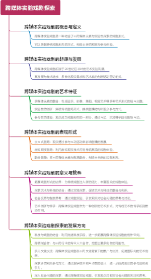 跨媒体实验戏剧探索
